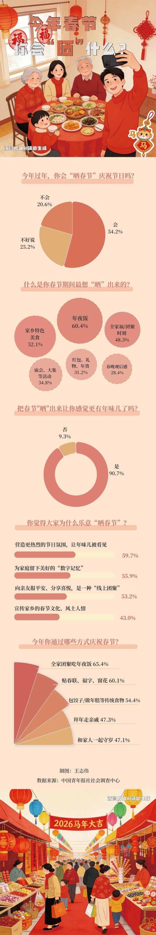 青年早新闻｜大年初四迎灶神！整年福气接回家