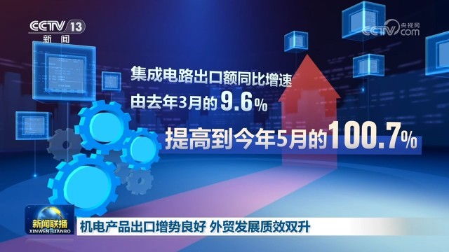 机电产品出口增势良好外贸发展质效双升(图1)