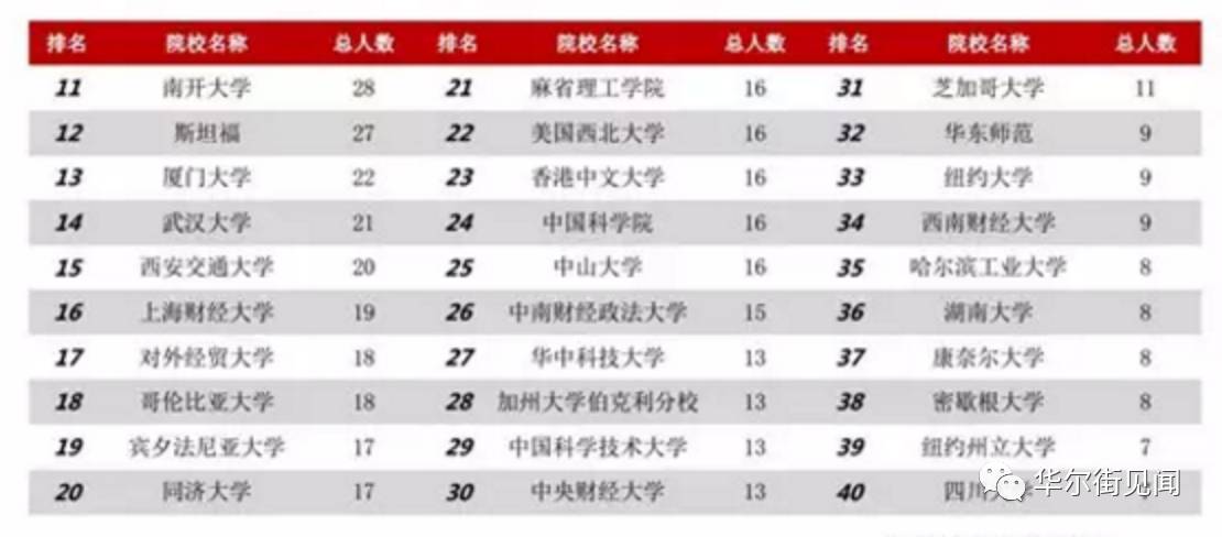 毕业十年_毕业十年 收入(3)