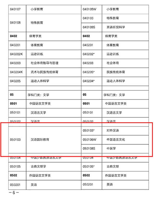 大学生所学专业更名求职遭拒 一纸文凭变废纸