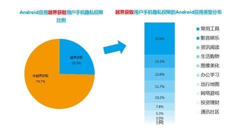 安卓什么vpn最好用