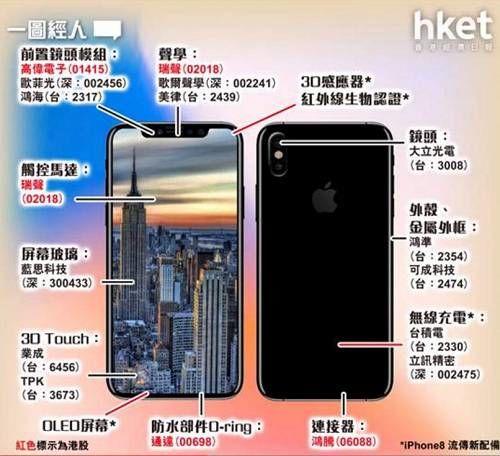 iPhone 8即将发布 韩国网友称其为韩国制造
