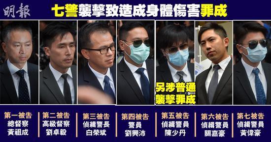 香港7名警员涉嫌殴打“占中者”获刑2年（图）