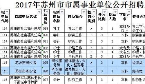 殡仪馆招聘_萧山殡仪馆招火化工 9万一年,网友们聊开了...(3)