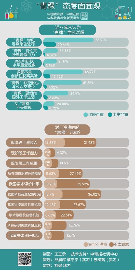 科研氏_科研院所 横向收入