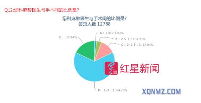 麻醉科医生_麻醉科医生收入