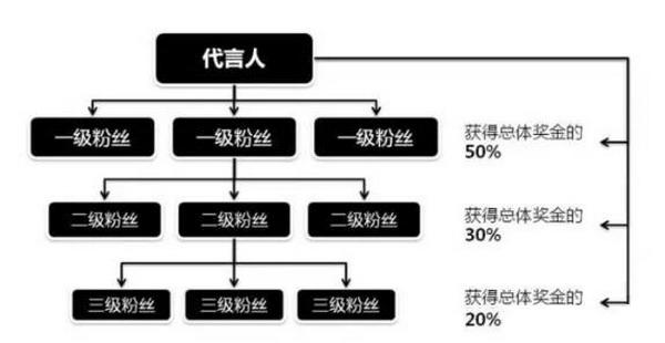 遭腾讯永久封号 “环球捕手”称责任在第三方服务商 雷军旗下公司参投