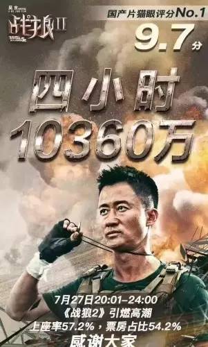 13天34亿！《战狼2》刷新华语电影票房纪录，问鼎冠军！