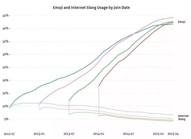 微博将撤除抽烟表情包 背后还有个几十亿大生意