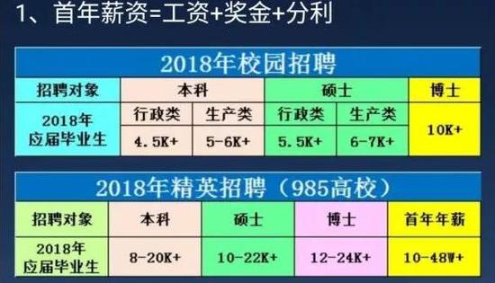 硕士招聘网最新招聘_研 网招 研究生就业指导网络招聘预告 第21期,共7条(4)