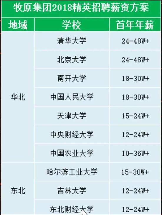 ��н48�����廪����ѧ������ ���ɣ��ǲ����ں���?