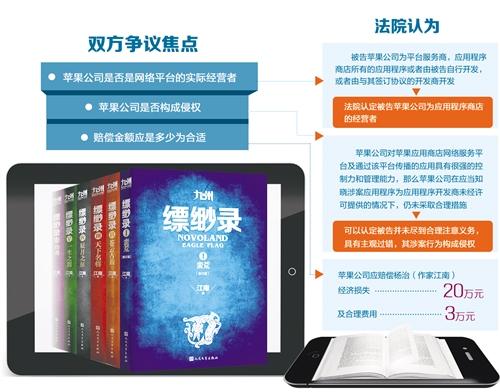 网络传播纠纷案历时三年多 作家怒怼苹果终胜诉
