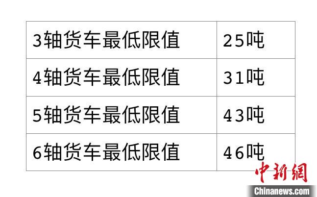 �����ܾ����޳���ʻ����ٹ�·Ȱ�������ɾͽ�ж��