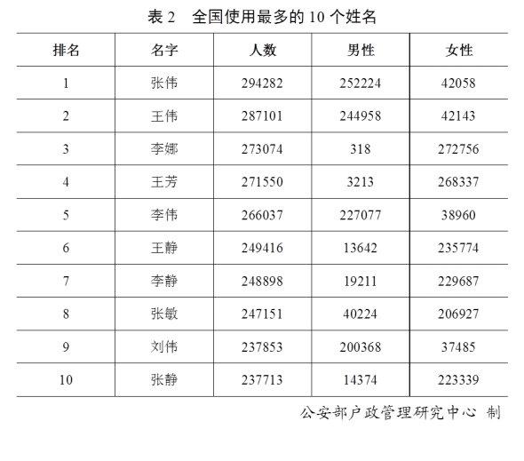 英姓人口_清华4位教师 3位校友,当选2017年中国科学院院士