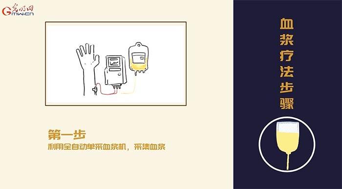 �Ƽ�ս��ϵ�ж����ܡ����ϡ���Ѫ���Ʒ��ܷ񡰳�����ʤ����