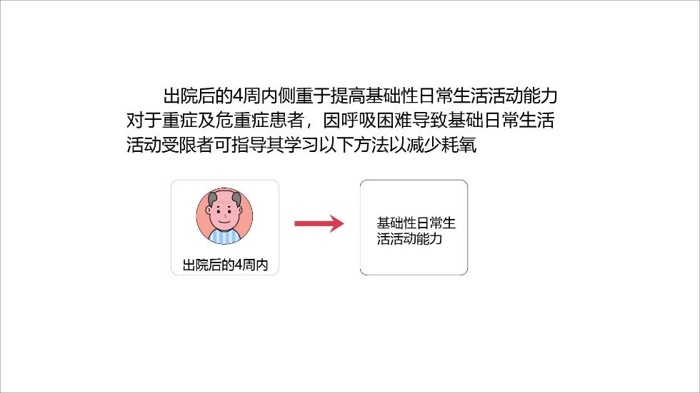 【康复训练短视频④】新冠肺炎患者出院后,基础性日常生活活动干预 【康复训练短视频④】新冠肺炎患者出院后,基础性日常生活活动干预