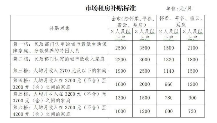 本市房屋出租本市人口_房屋出租图片(2)