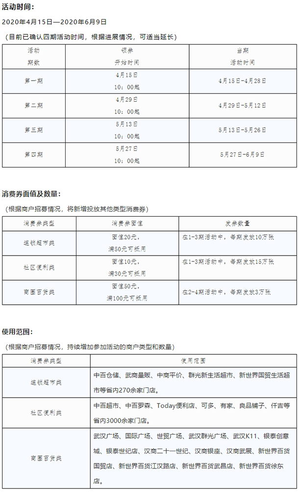 微信消费卷商家人口_微信人口普查头像图片(3)