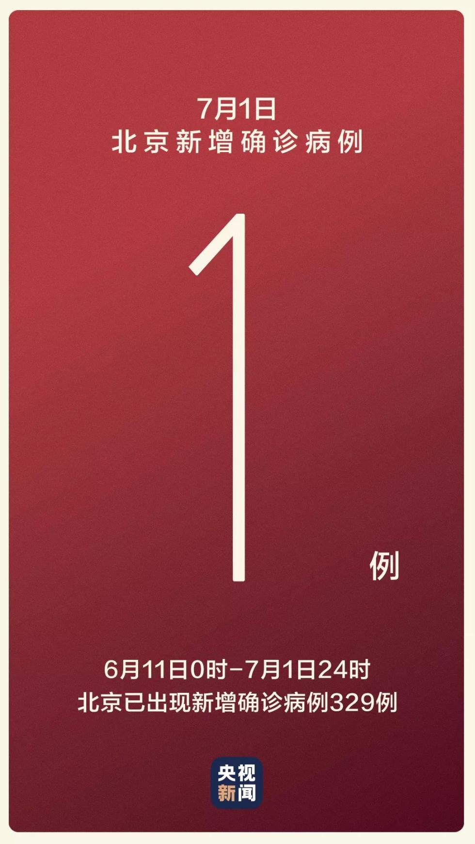 北京1日新增本地确诊病例1例 治愈出院2例