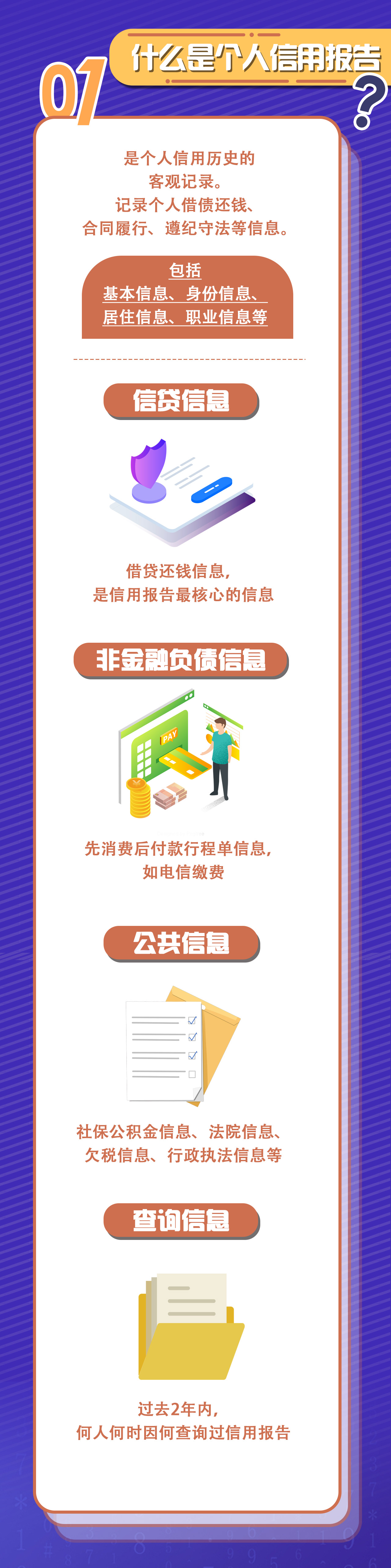 还款|关于个人信用报告，你了解多少？这张“经济身份证”请收好！