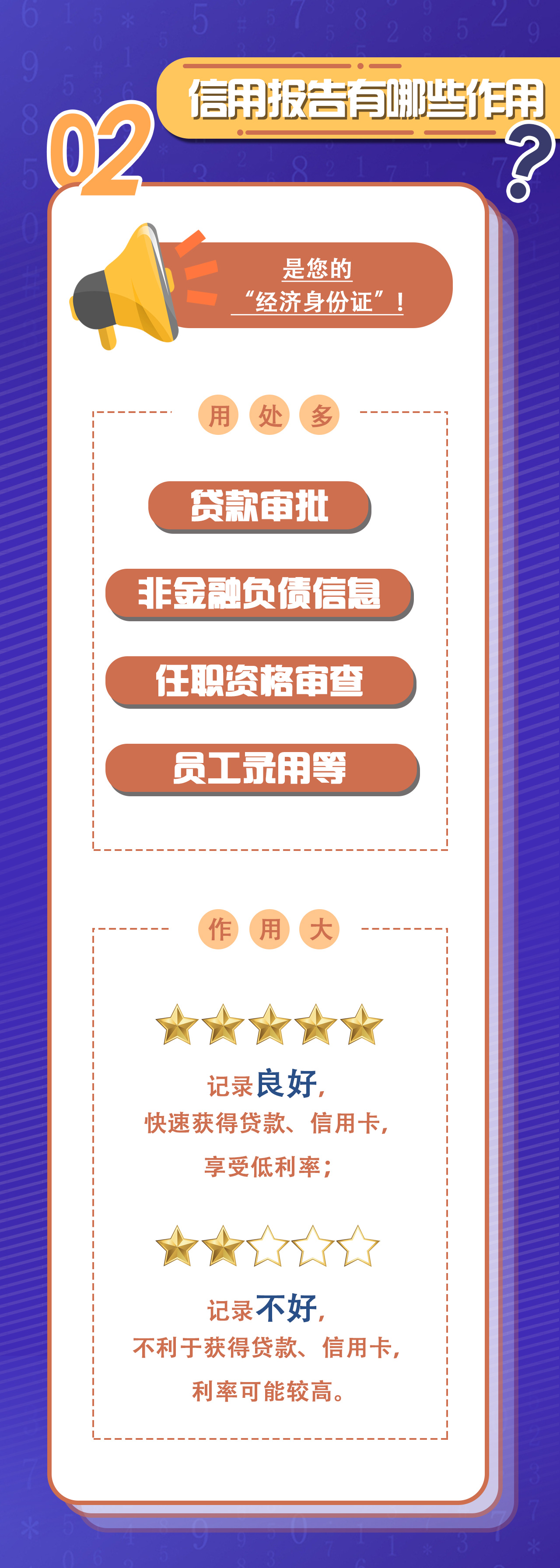 还款|关于个人信用报告，你了解多少？这张“经济身份证”请收好！