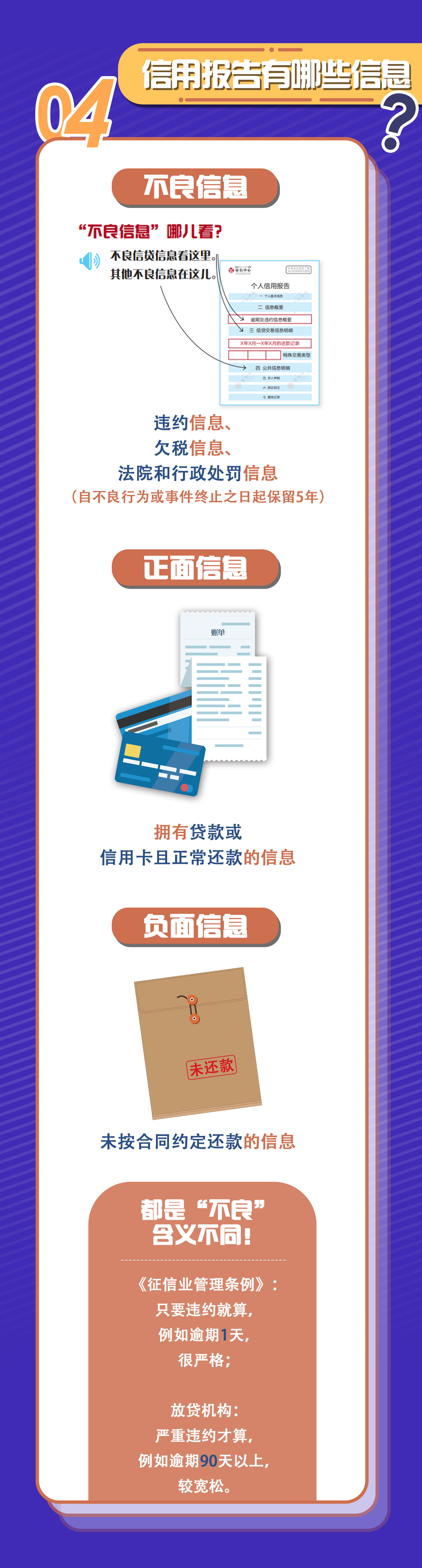 还款|关于个人信用报告，你了解多少？这张“经济身份证”请收好！