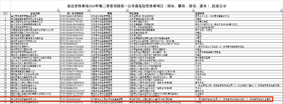 校外机构|宿迁6岁男童首次上游泳课溺亡，该场馆三度抽查均曝安全隐患