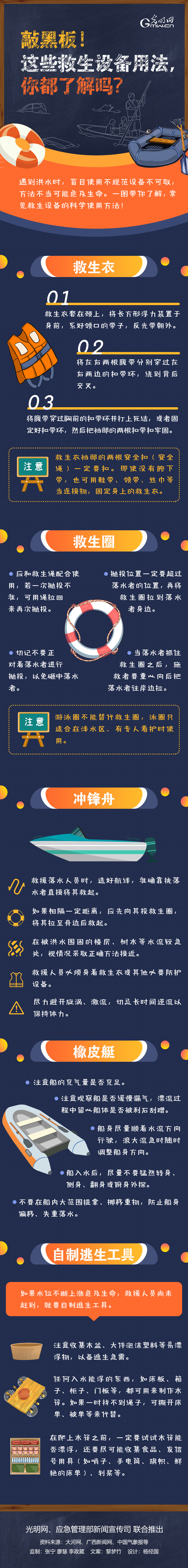 救生设备;用法|【图解】敲黑板！这些救生设备用法，你都了解吗？