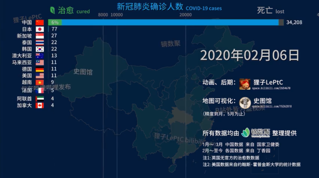 疫情后GDP柱状图_2020年中国gdp柱状图(2)