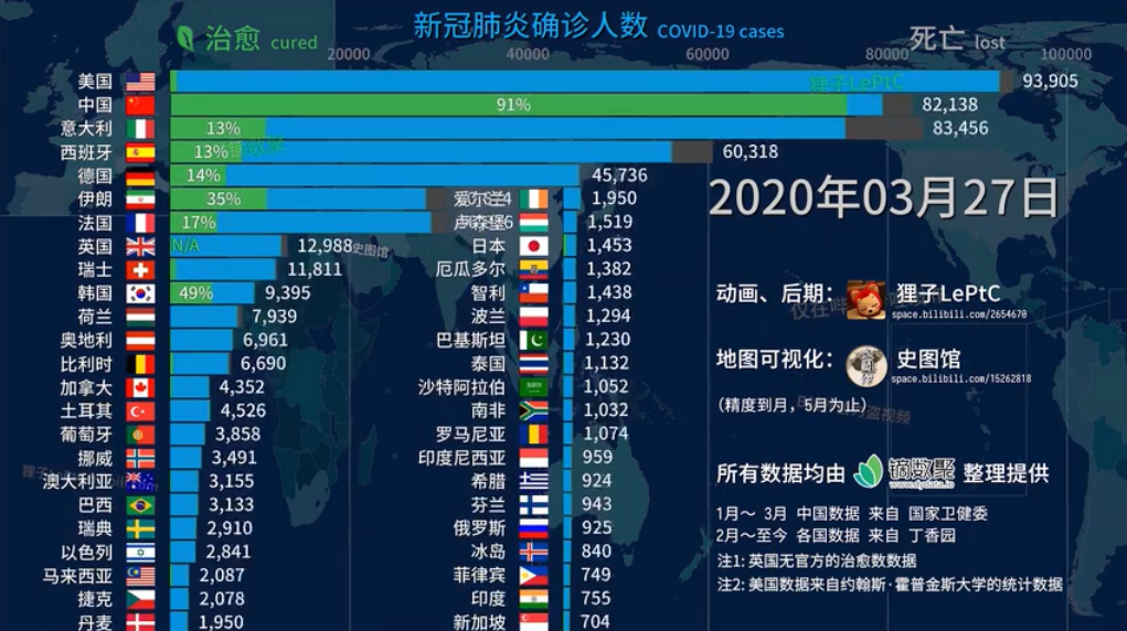 美国新冠肺炎确诊人口_美国新冠肺炎确诊人数(2)