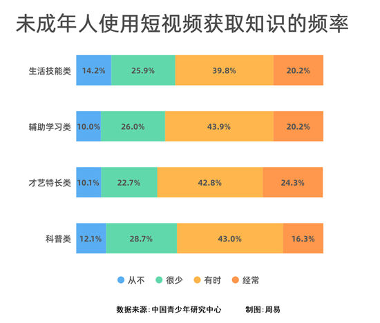 看不了视频