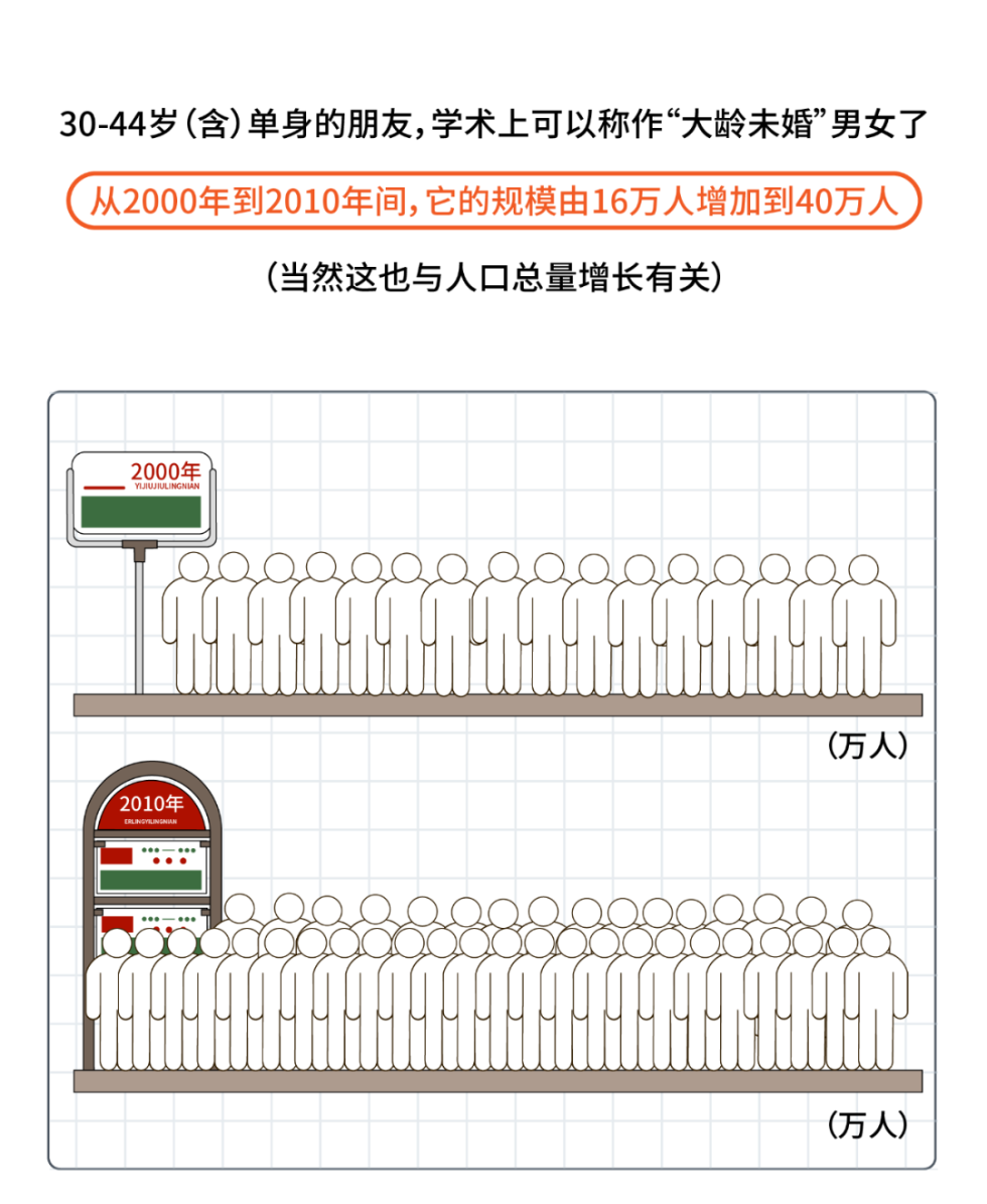 人口普查2019男女比例山东_人口普查男女比例(3)