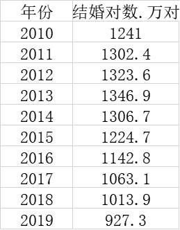 2020年预计出生人口_出生人口2020年