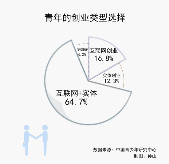 休假是理所应当的权利(图1)
