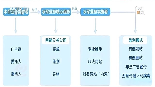 泛亚电竞组织刷单一年赚百万！一份“价格表”揭露“网络水军”水有多深(图16)