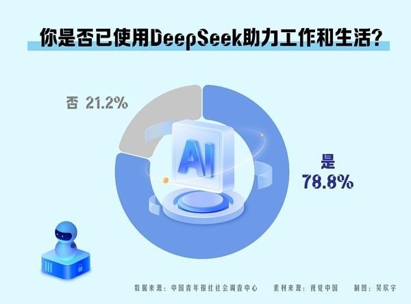 OpenAI并未让DeepSeek惊出一身冷汗开云APP下载