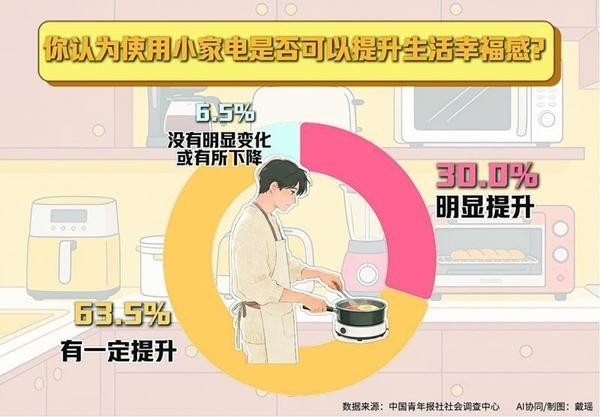 93.5%�ܷ������Ͽ�С�ҵ����������Ҹ��� 