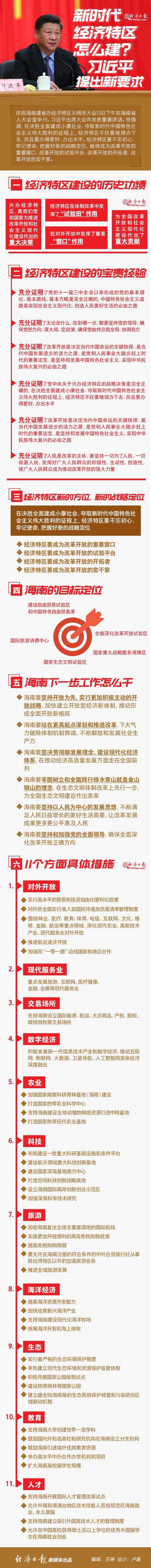 新时代经济特区怎么建？习近平提出新要求