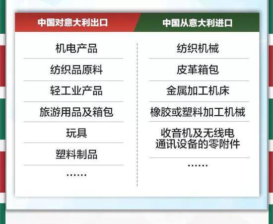 意中两国能实现双赢 意大利学者