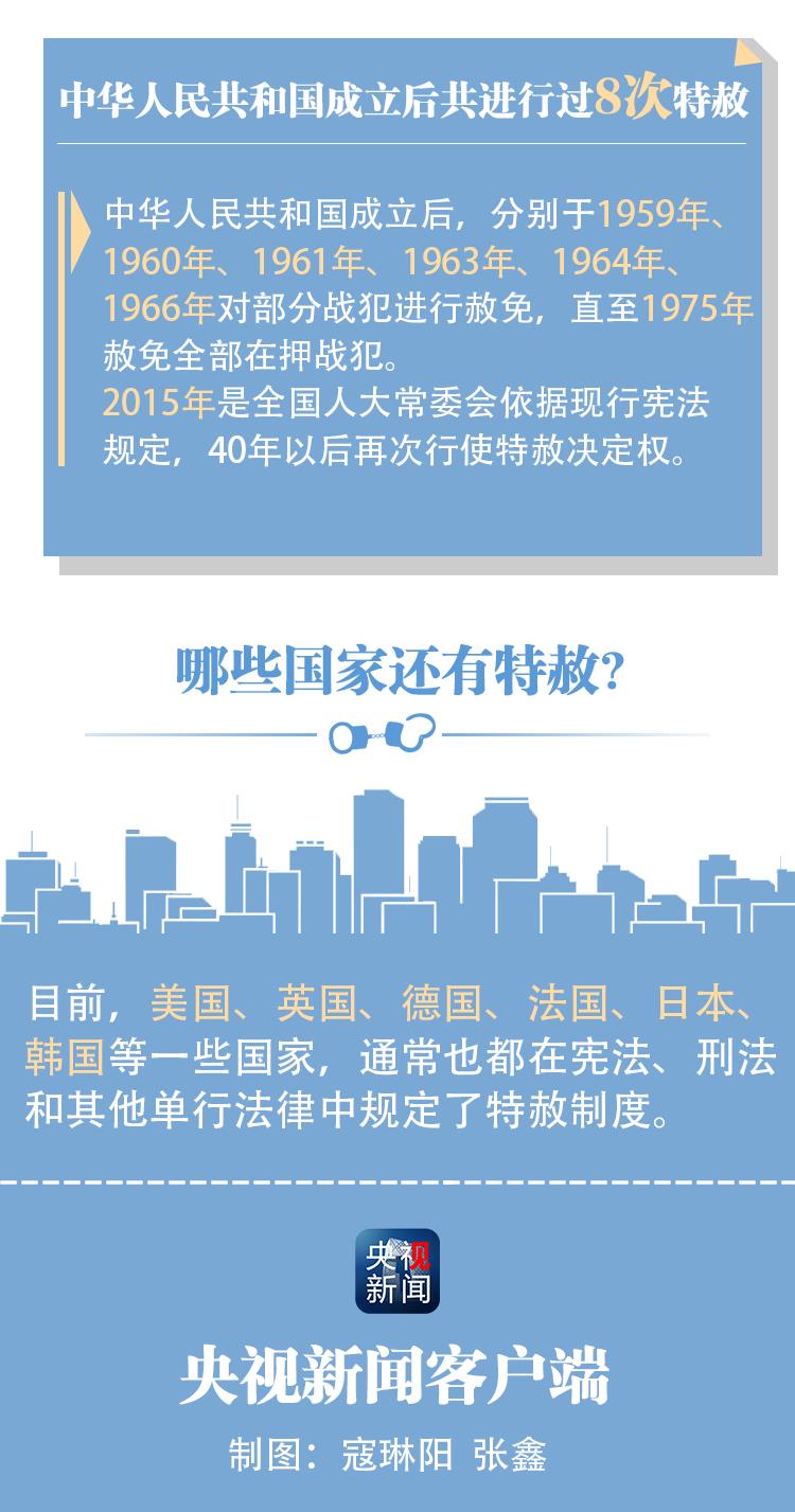 一图读懂丨国家主席习近平签署发布特赦令