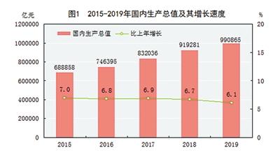中华人民共和国gdp_中华人民共和国2019年国民经济和社会发展统计公报(2)