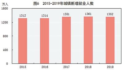中华人民共和国gdp