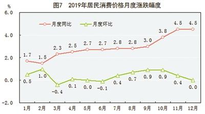 中华人民共和国gdp