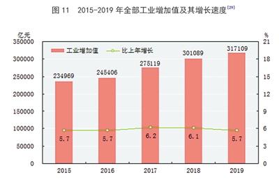 中华人民共和国gdp(2)