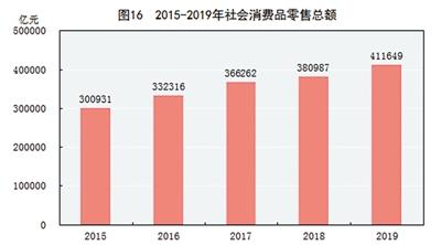 中华人民共和国gdp(2)