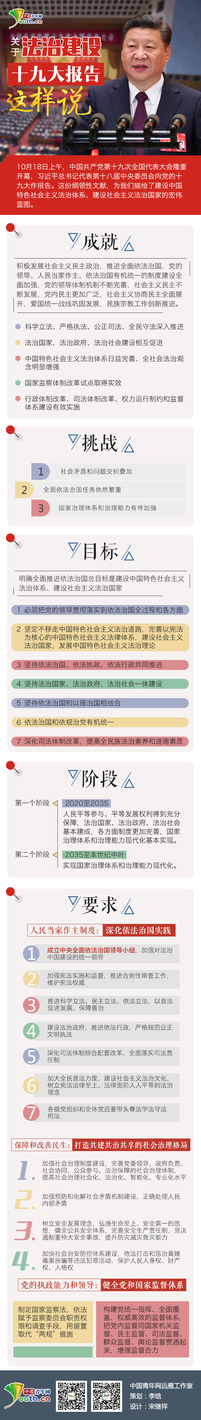 关于法治建设 十九大报告这样说