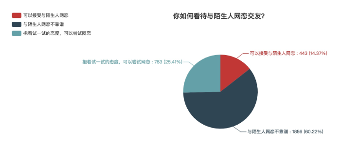 政府驻地人口与总人口区别_江苏人口总人口预测图(3)