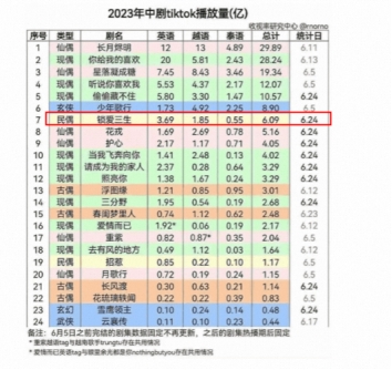 分账短剧排名，市场热度与观众喜好的深度解析