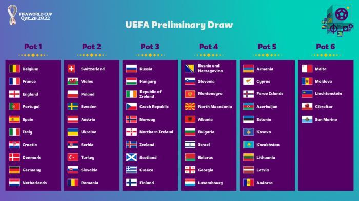 2022世界杯投注网站下载世预赛亚洲区分档出炉：7月27日36强赛抽签国足进第二
