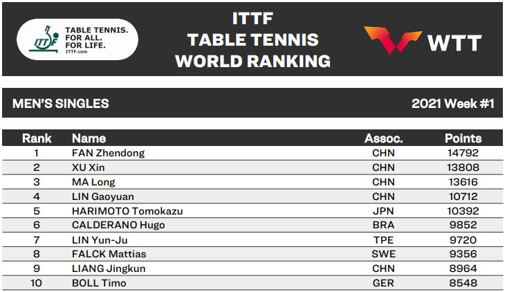 ����ƹ���е���������ǰʮ